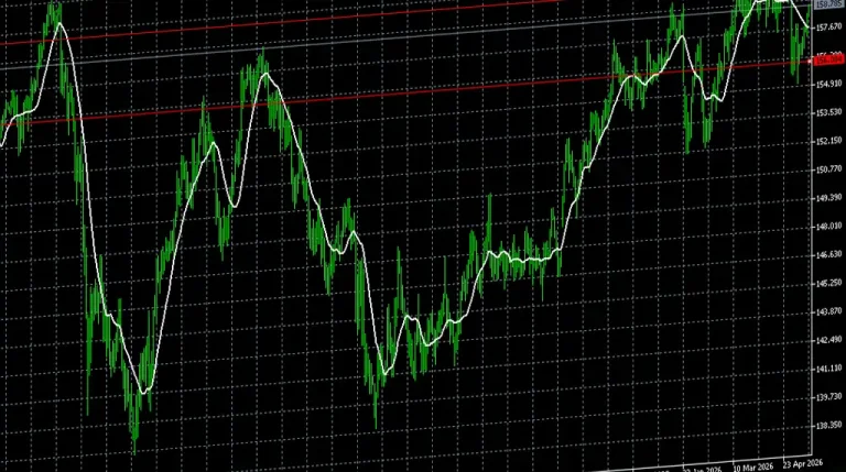 ドル円156円〜158円台の介入警戒ゾーン、アルゴと投資家心理視点の2026年のポジション管理術