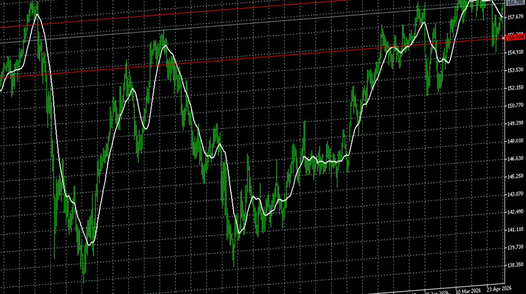 ドル円156円〜158円台の介入警戒ゾーン、アルゴと投資家心理視点の2026年のポジション管理術