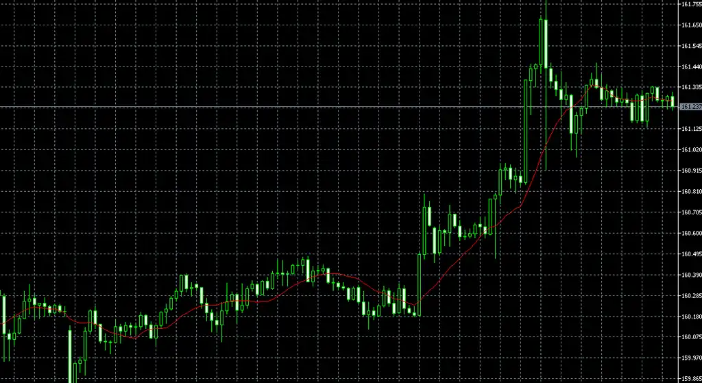 ドル円予想｜161円台維持か