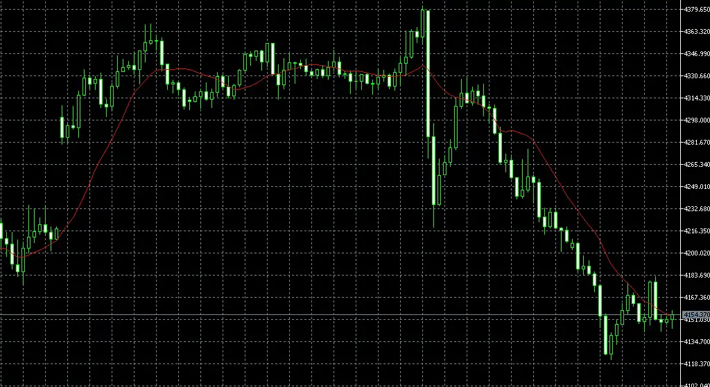 金価格予想|XAUUSDは4,160ドル台から反発か、米PCEと地政学リスクに注目