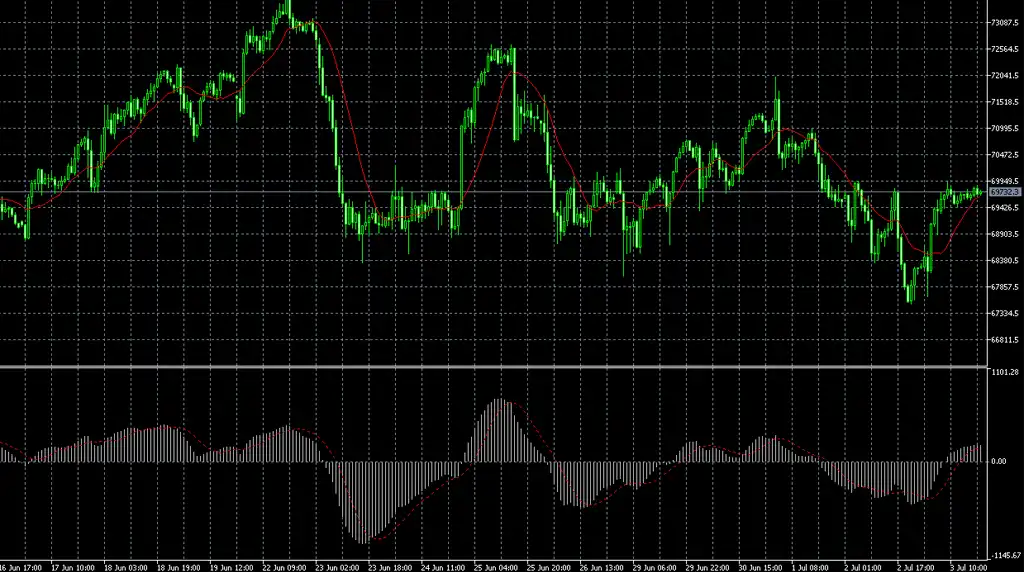 日経平均の要点